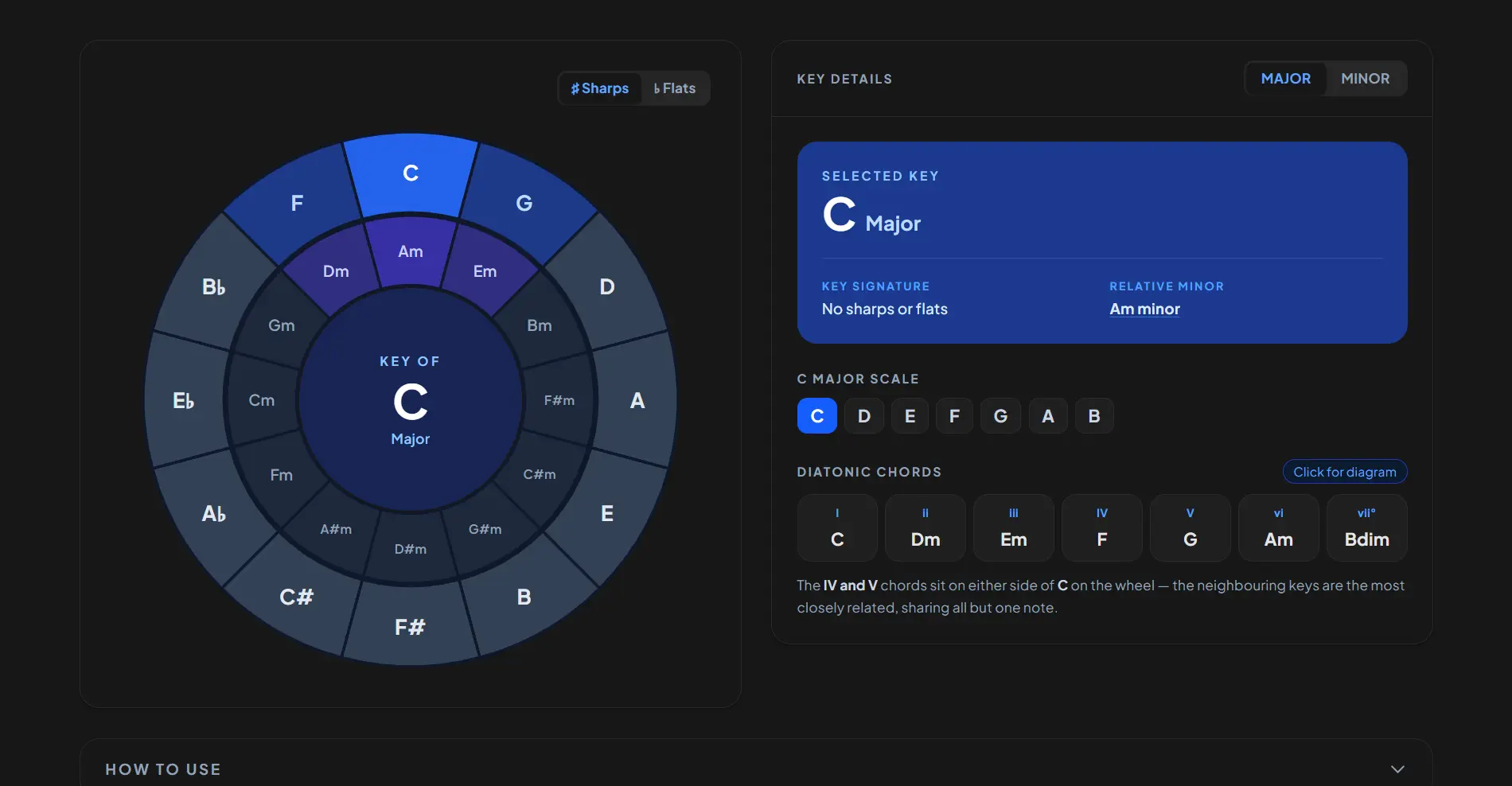 Interactive Circle of Fifths preview